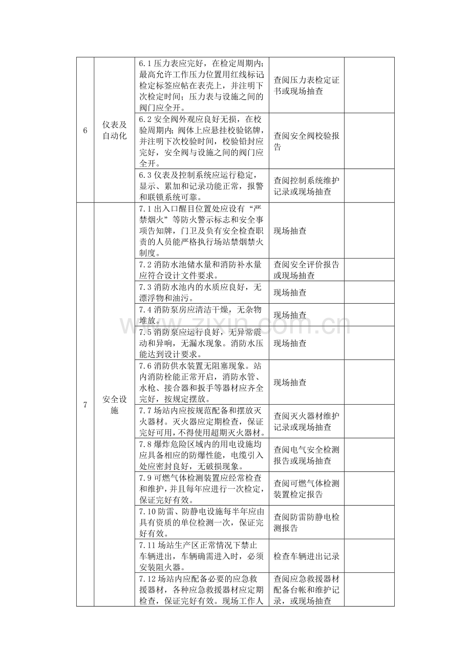 城镇燃气安全检查表液化天然气场站.doc_第3页