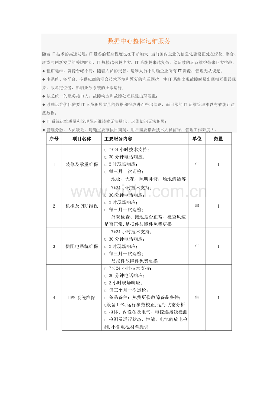 机房维护的重要意义.doc_第1页