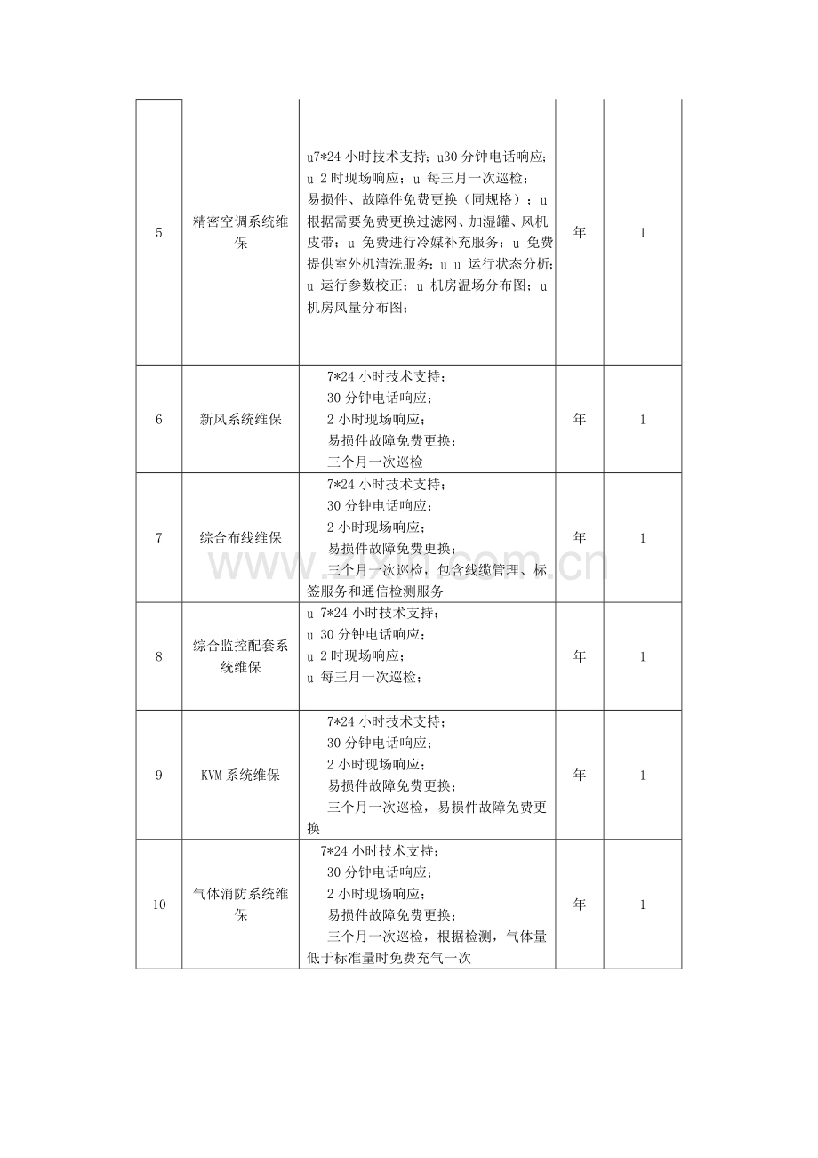 机房维护的重要意义.doc_第2页