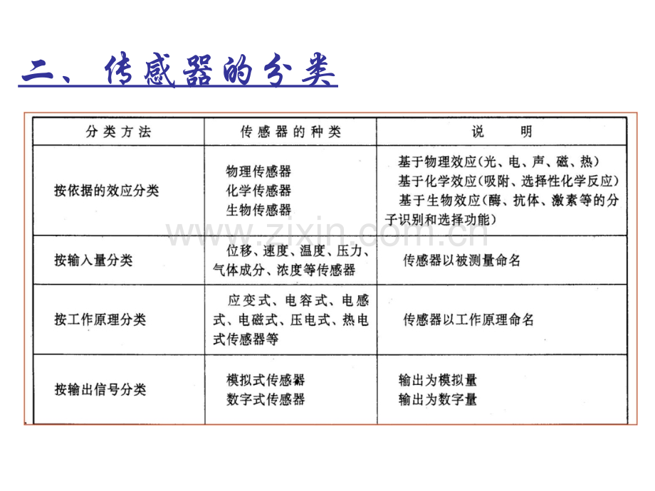 电气测试.pptx_第1页