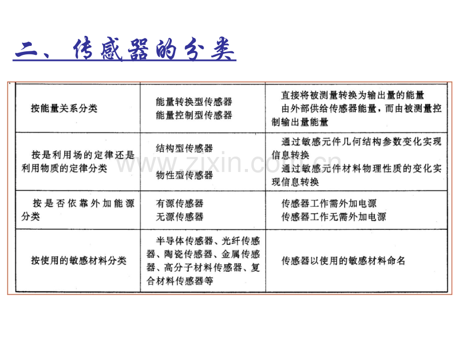 电气测试.pptx_第2页