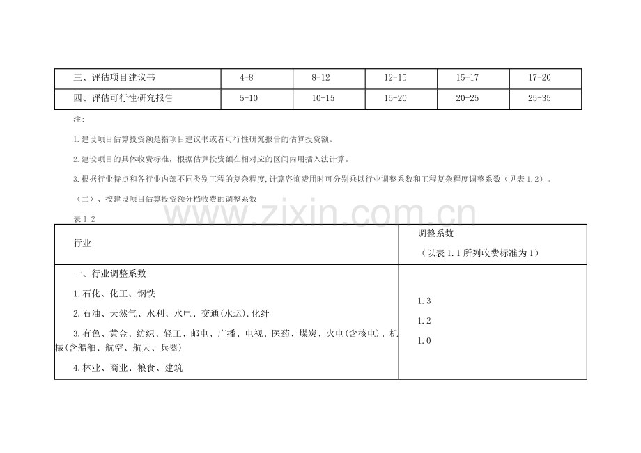 工程前期及其他费用取费标准1.doc_第2页