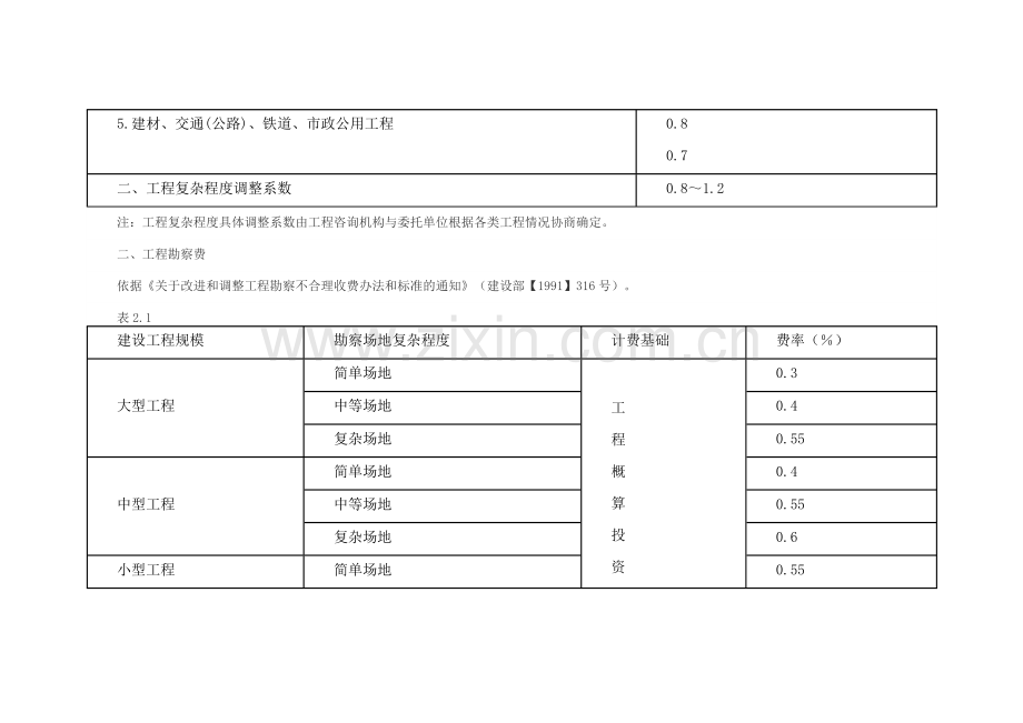 工程前期及其他费用取费标准1.doc_第3页