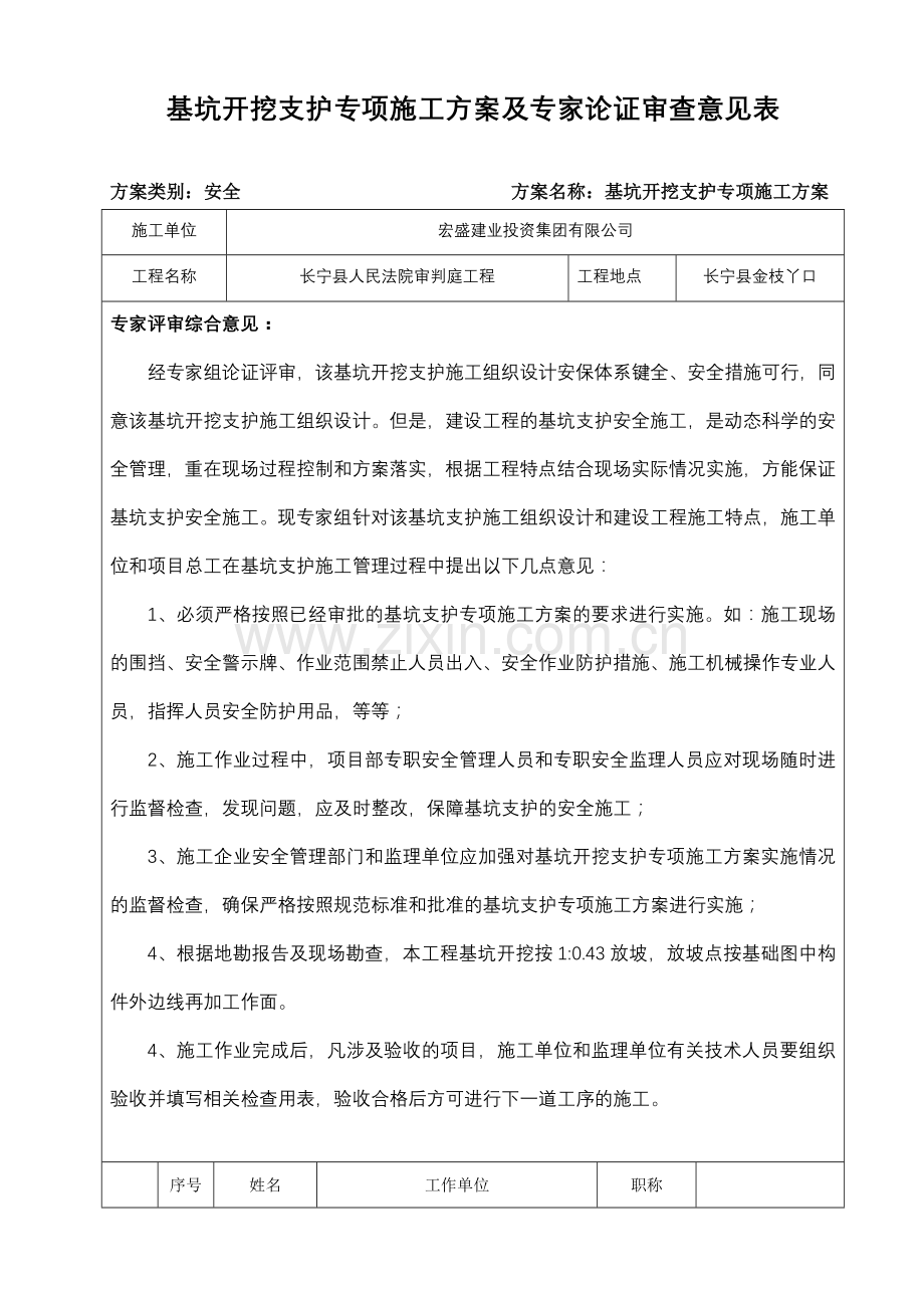 基坑支护专项施工方案及专家论证审查意见表.doc_第1页