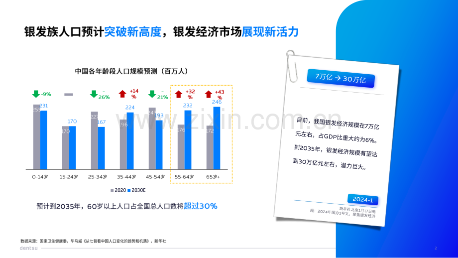 重构新老人的乐活篇章2024.pdf_第2页