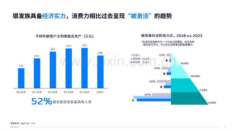 重构新老人的乐活篇章2024.pdf_第3页