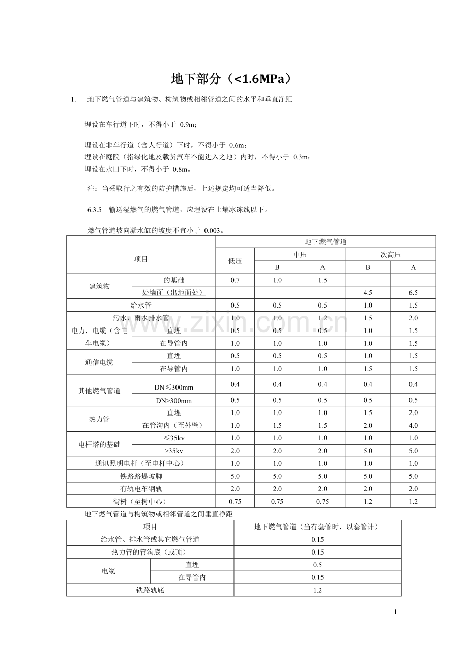 燃气工程常用标准.doc_第1页