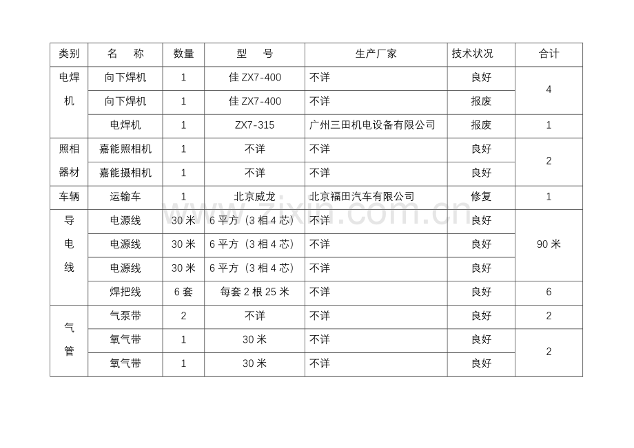 燃气管道施工设备统计表.doc_第2页