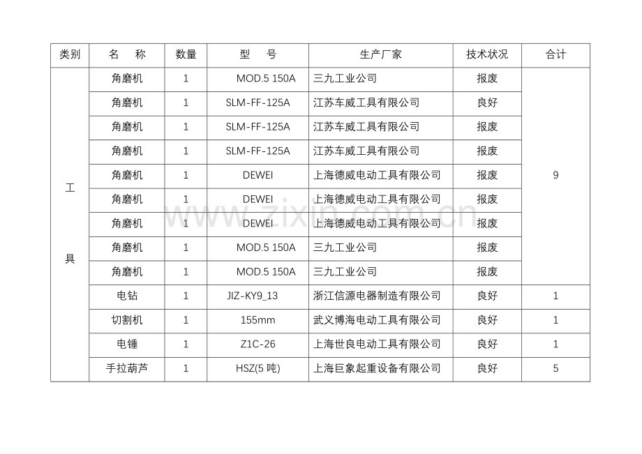 燃气管道施工设备统计表.doc_第3页