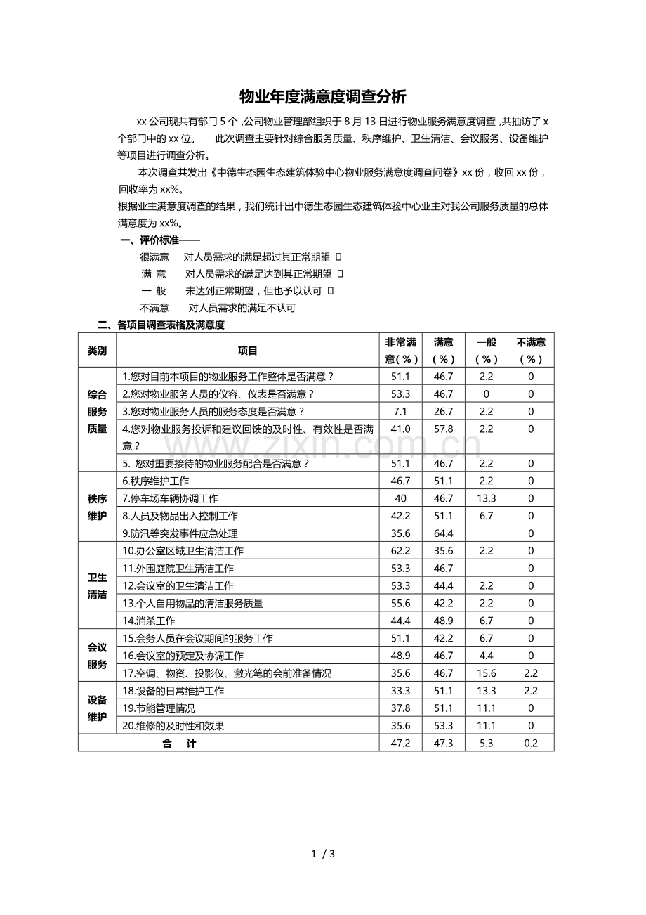 物业服务满意度调查报告.docx_第1页