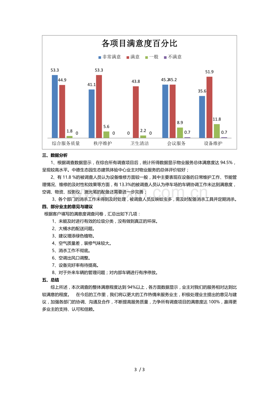 物业服务满意度调查报告.docx_第3页