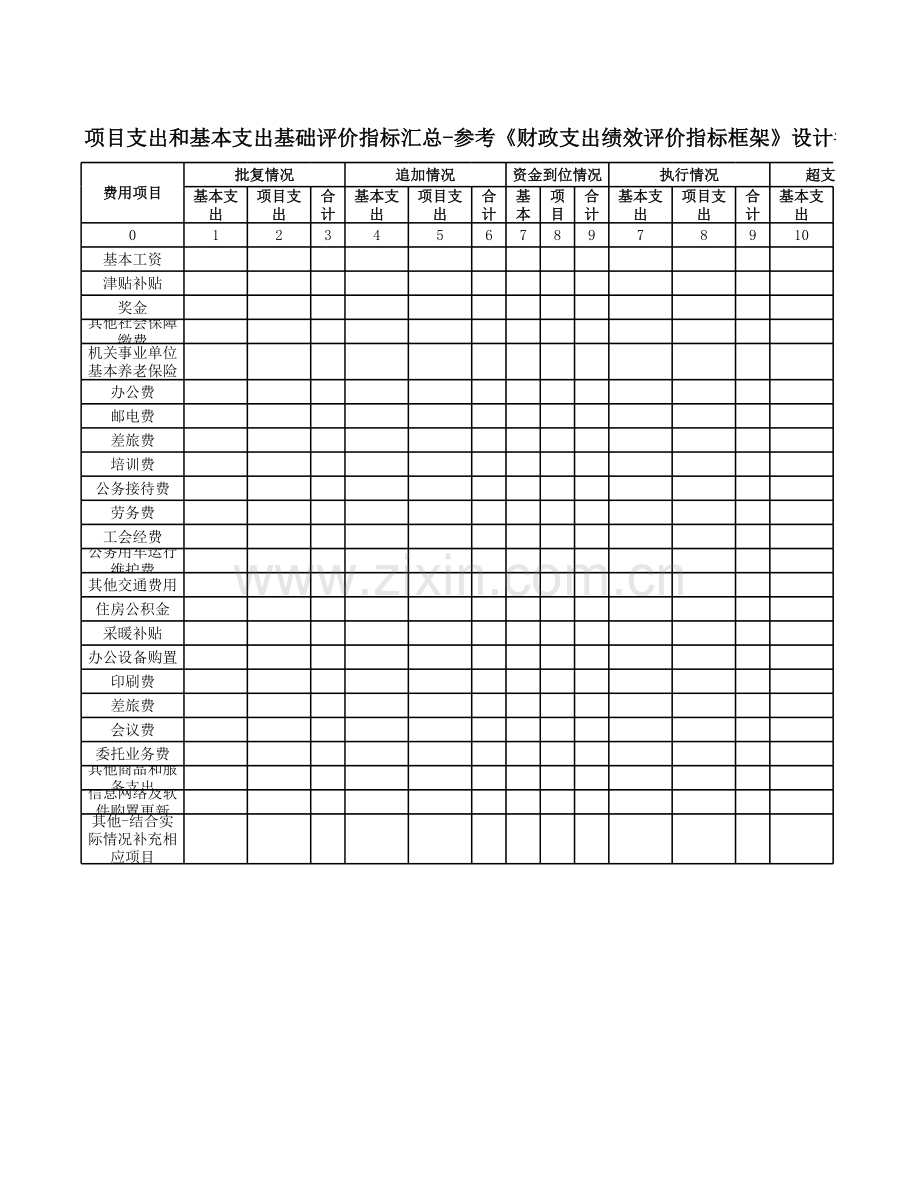 财政支出绩效评价工作底稿-初稿模版.xlsx_第1页