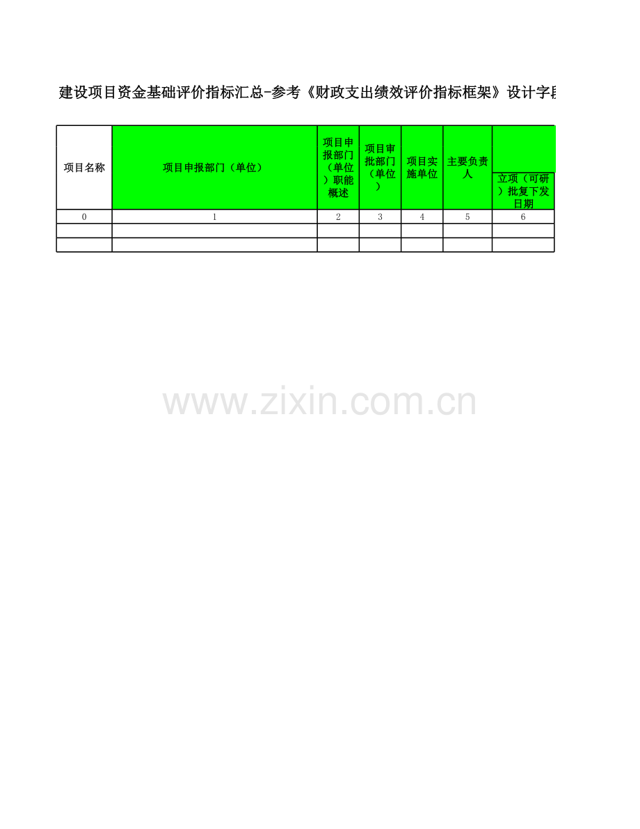 财政支出绩效评价工作底稿-初稿模版.xlsx_第3页