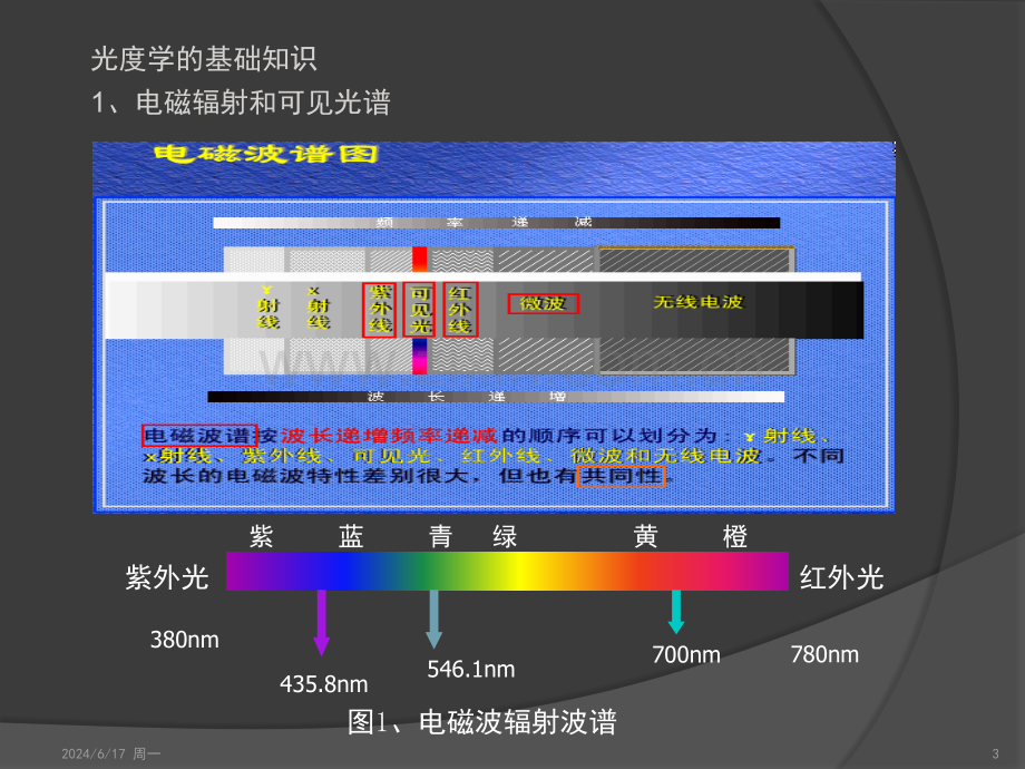 视觉函数和外量子效率的计算方法.pptx_第3页