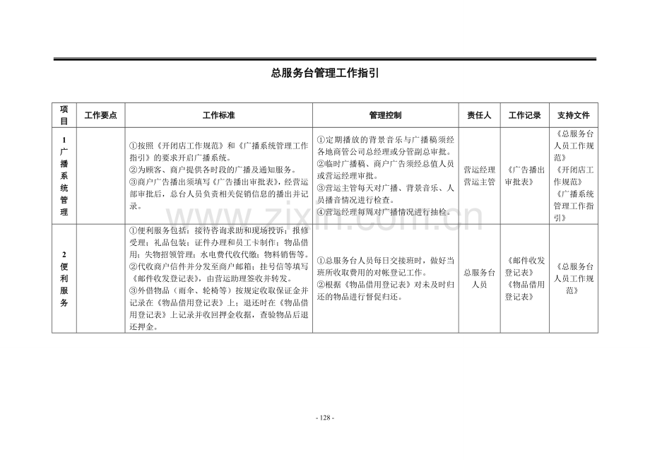 总服务台管理工作指引模版.doc_第1页