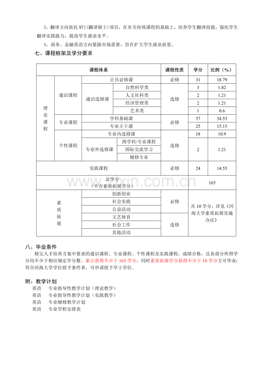 英语人才培养方案.doc_第2页