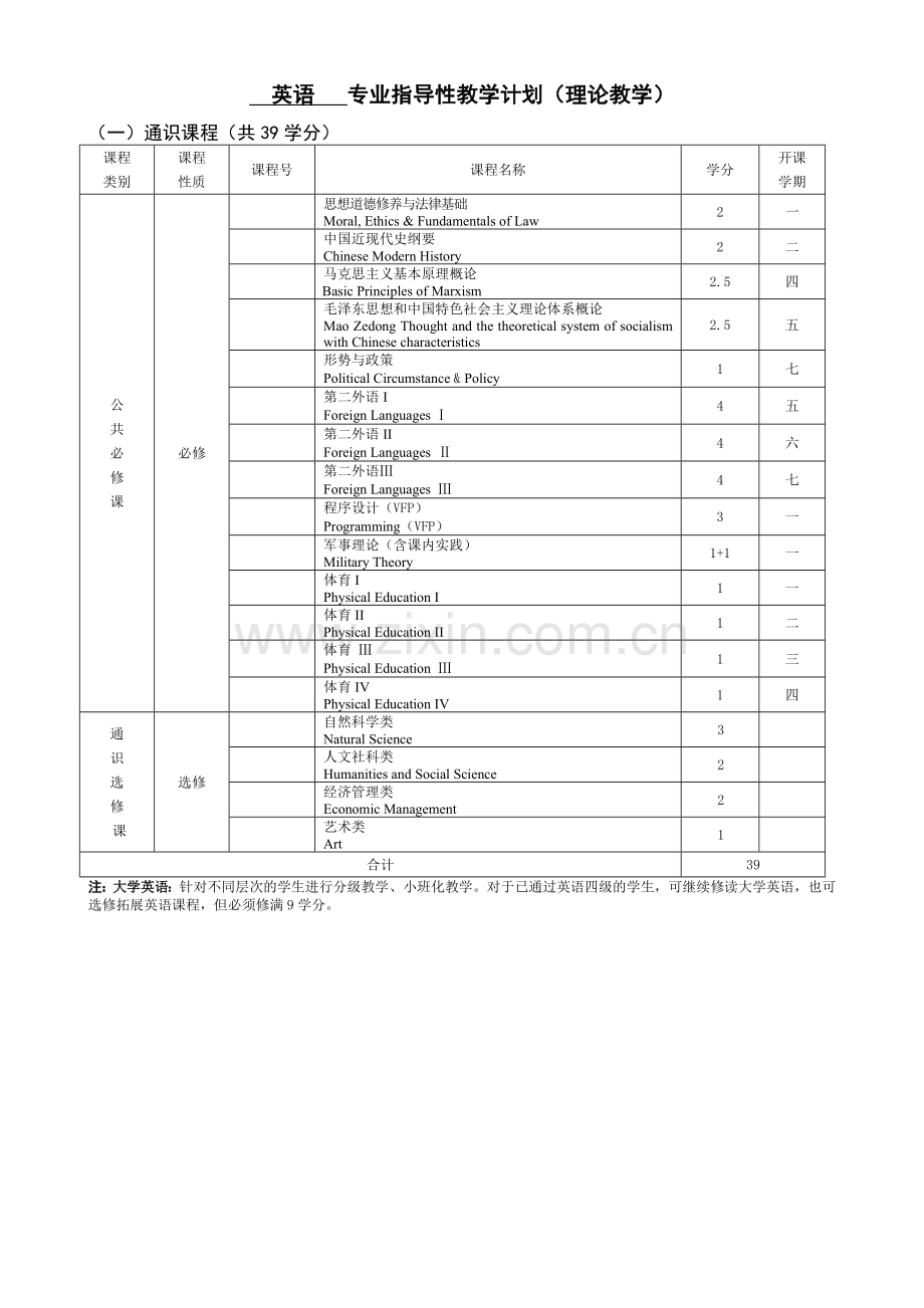 英语人才培养方案.doc_第3页