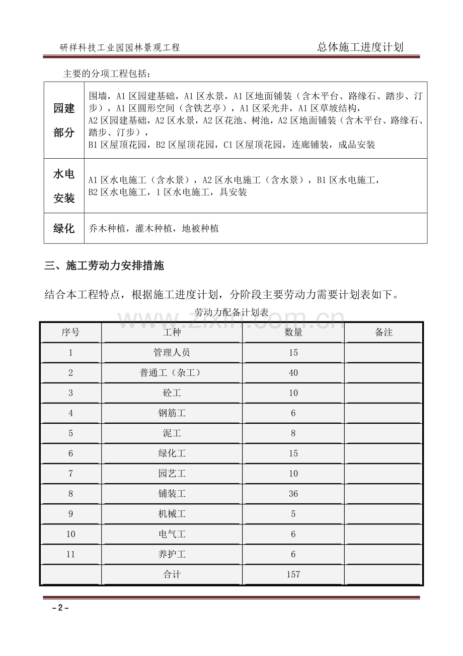 施工进度总计划文字说明.doc_第2页