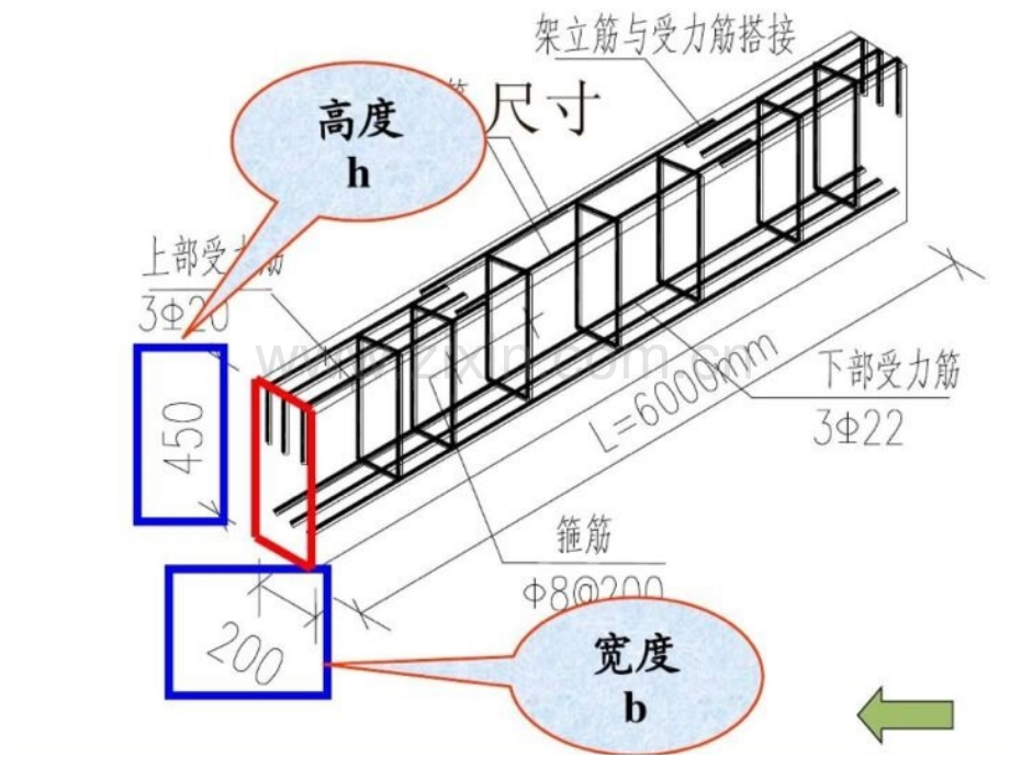 钢筋混凝土梁结构施工图识读2方案.pptx_第1页