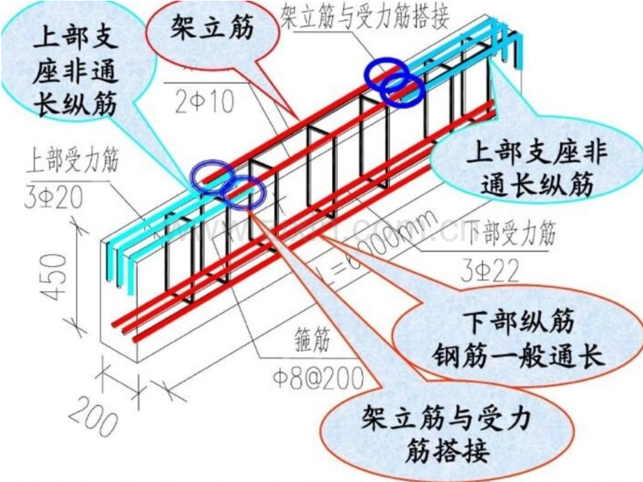 钢筋混凝土梁结构施工图识读2方案.pptx_第3页