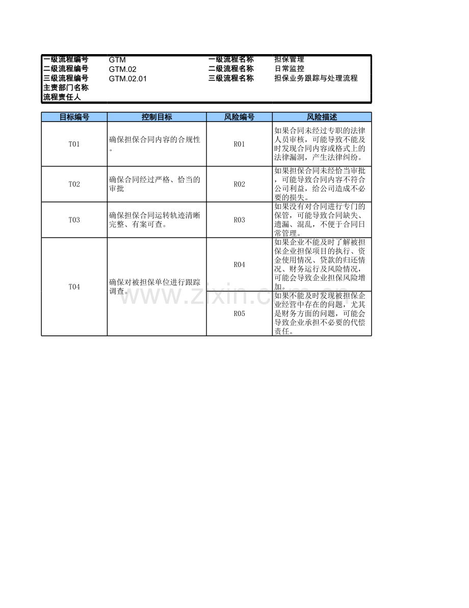 企业担保业务跟踪与处理流程-RCM风险控制矩阵模版.xls_第1页