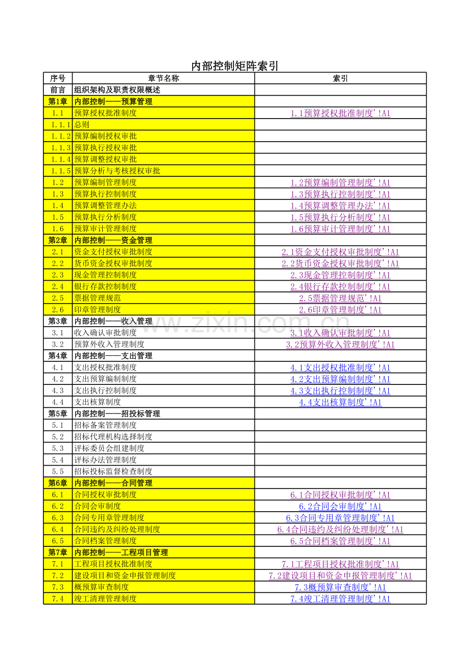 财政预算内控矩阵模版.xls_第1页