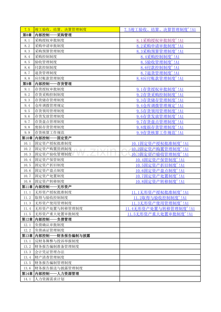 财政预算内控矩阵模版.xls_第2页