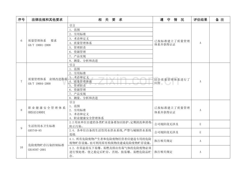 合规性评价表标准.doc_第2页