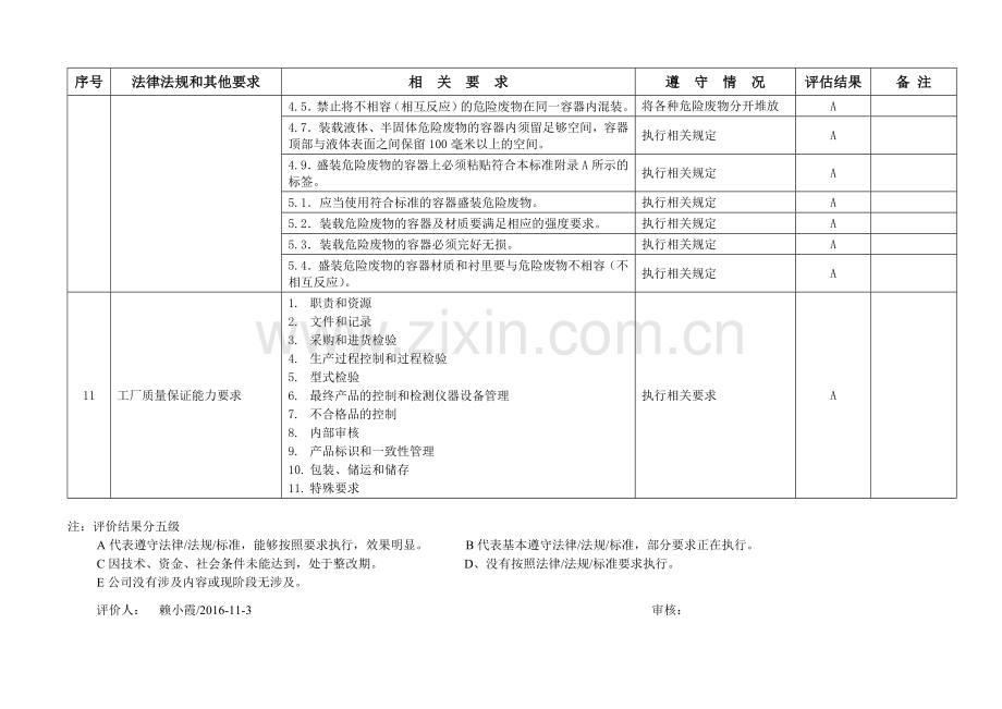 合规性评价表标准.doc_第3页