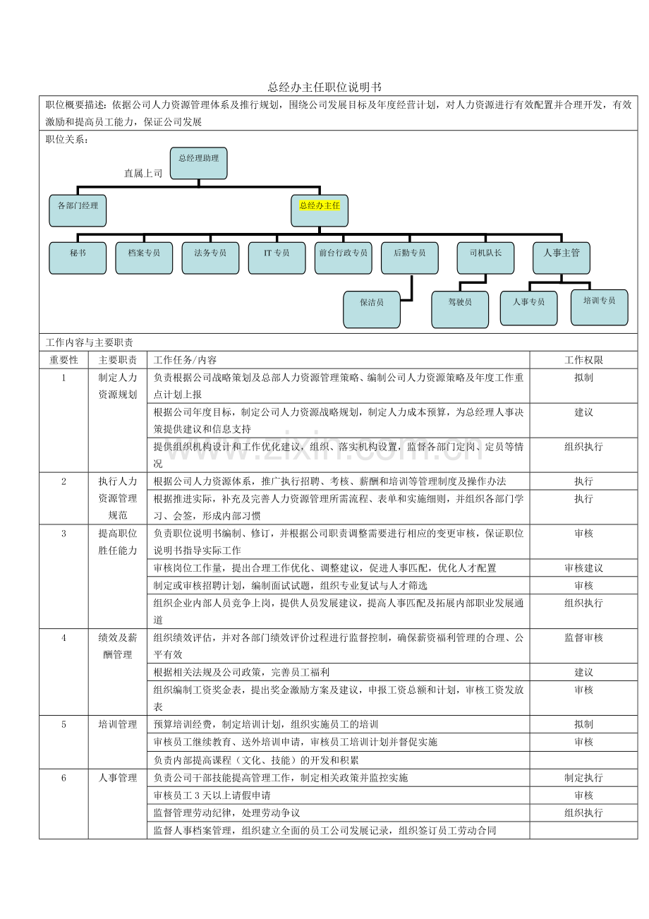 房地产公司各部门岗位职责职能汇编模版.doc_第3页