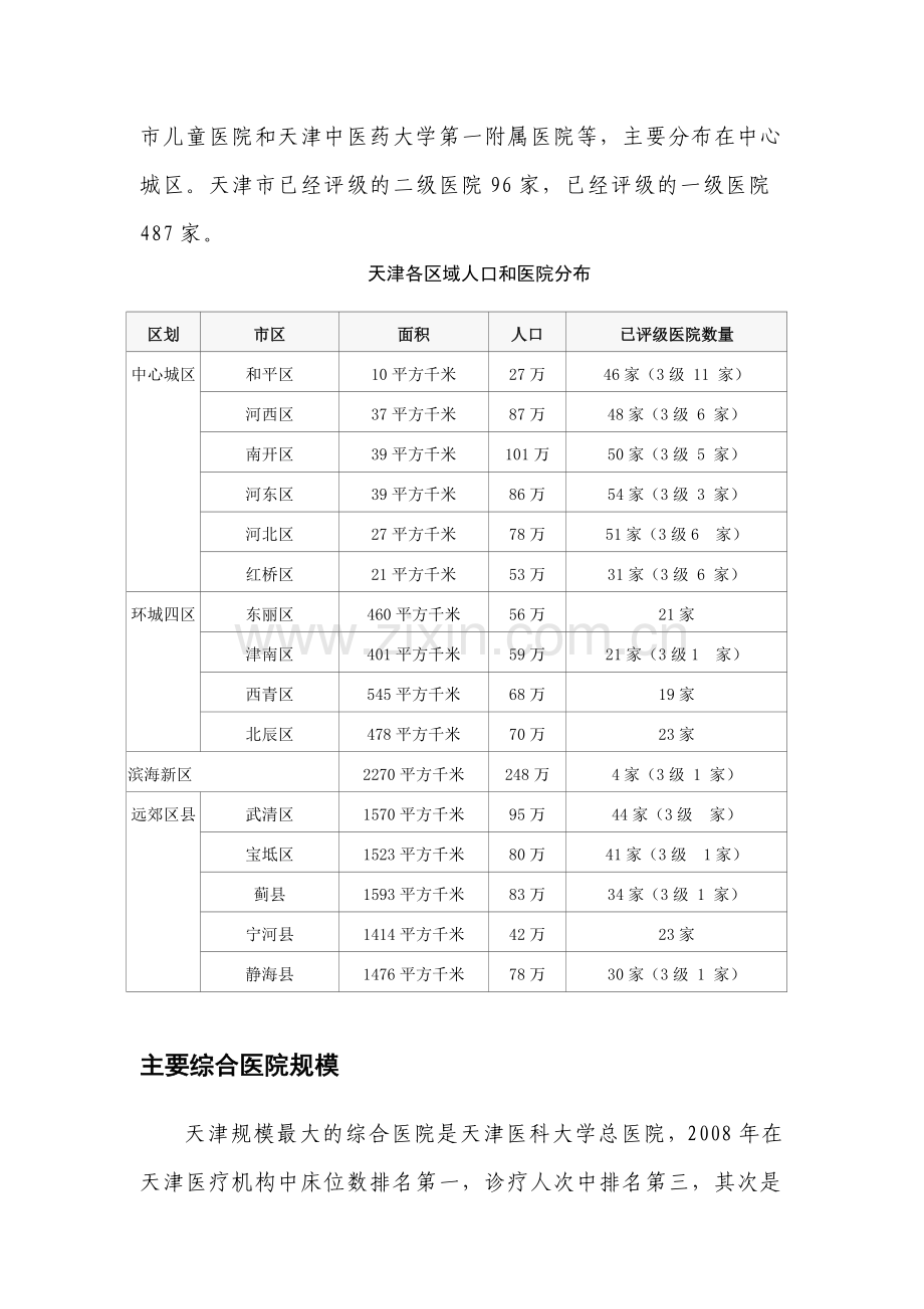 天津医院及医疗资源情况介绍.doc_第2页