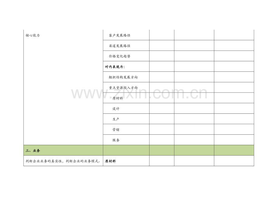 尽职调查企业情况分析工作底稿.docx_第2页