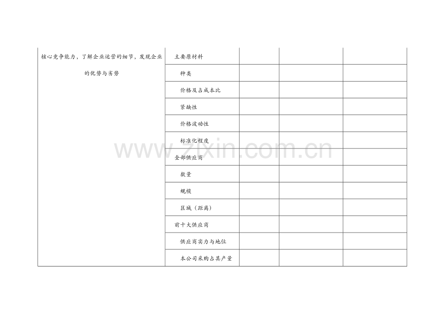 尽职调查企业情况分析工作底稿.docx_第3页