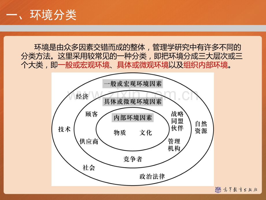 第四章-环境分析与理性决策——管理学(马工程)(课堂PPT).ppt_第3页