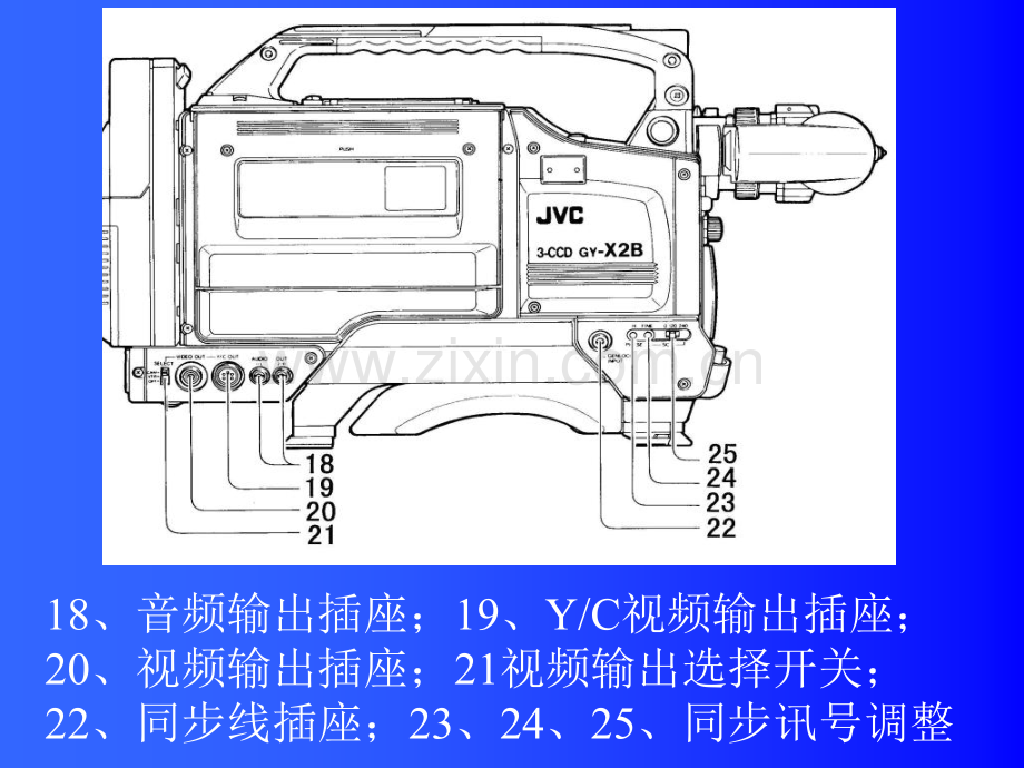 摄像基本结构.pptx_第3页