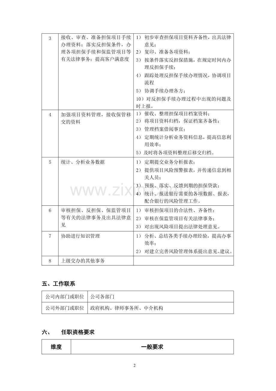 融资担保公司风险及监管经理助理职位说明书模版.doc_第2页