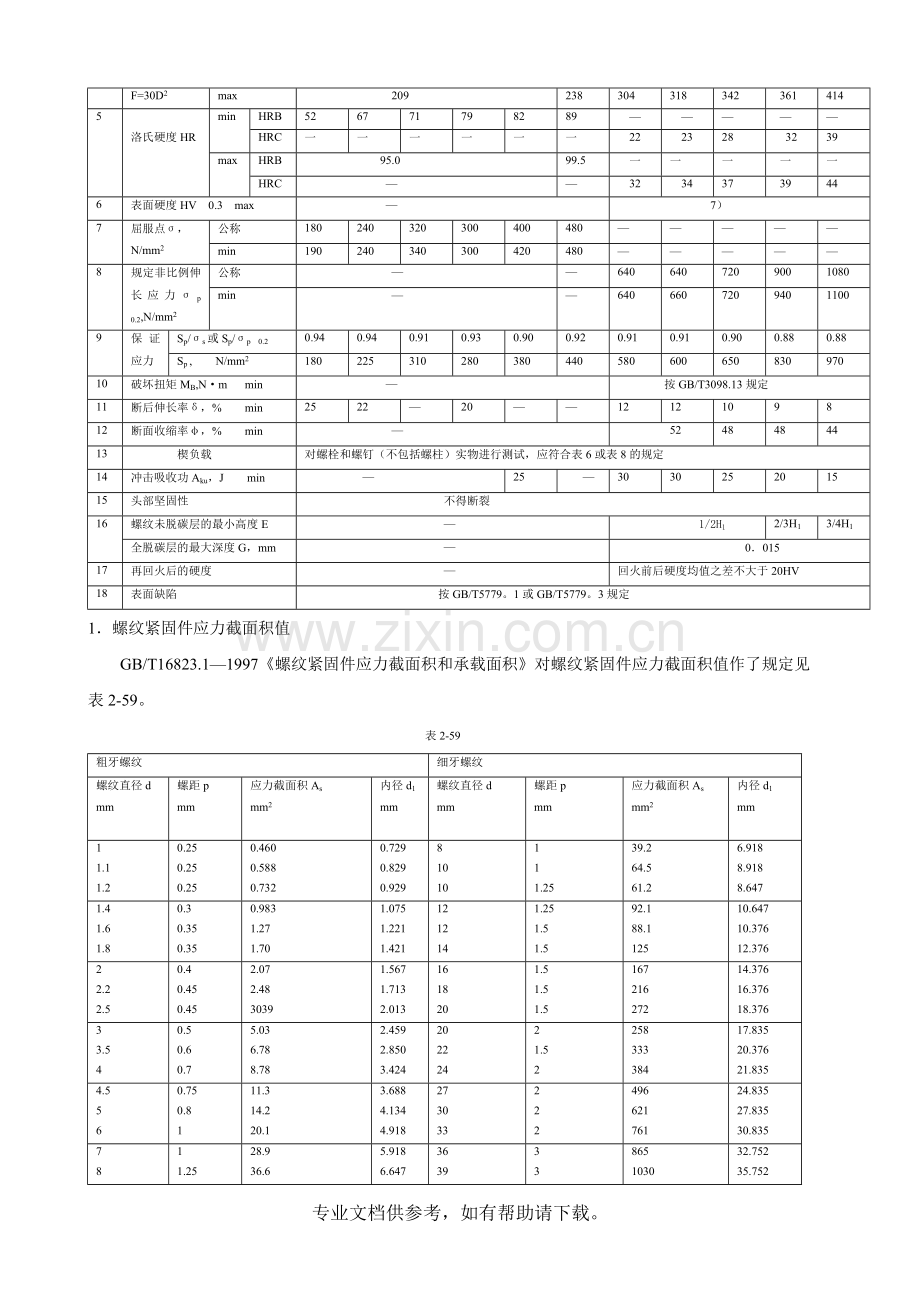 螺栓紧固件材料性能表.doc_第2页