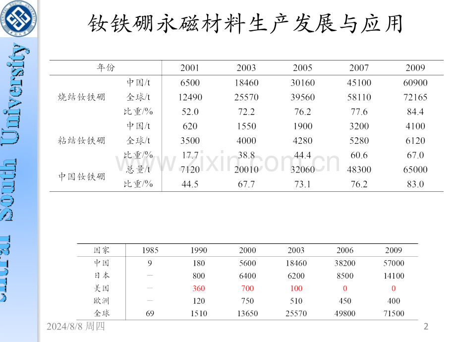 烧结钕铁硼永磁材料制备技术.pptx_第3页