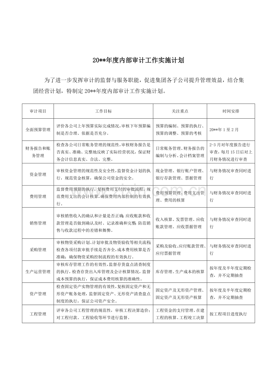 集团年度内部审计工作实施计划模版.docx_第1页