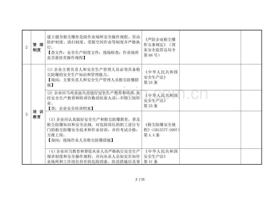 饲料粉尘爆炸安全检查表.doc_第2页