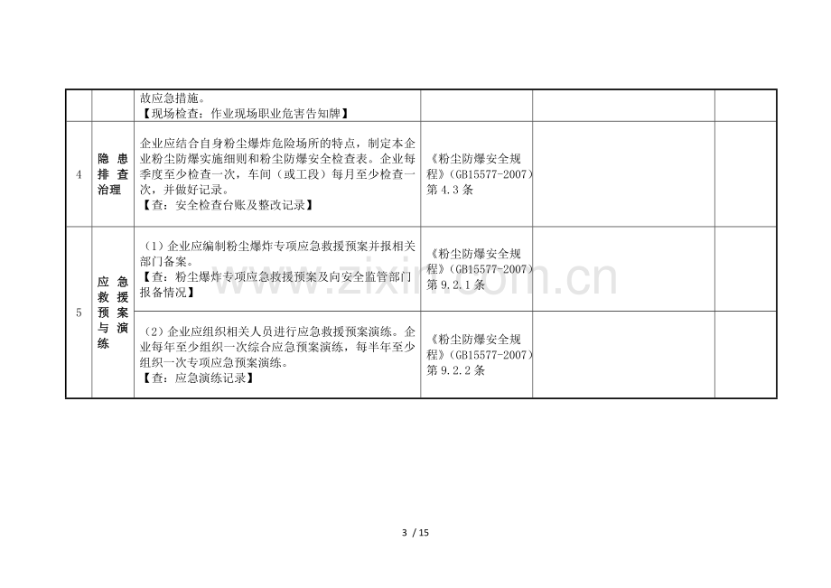 饲料粉尘爆炸安全检查表.doc_第3页