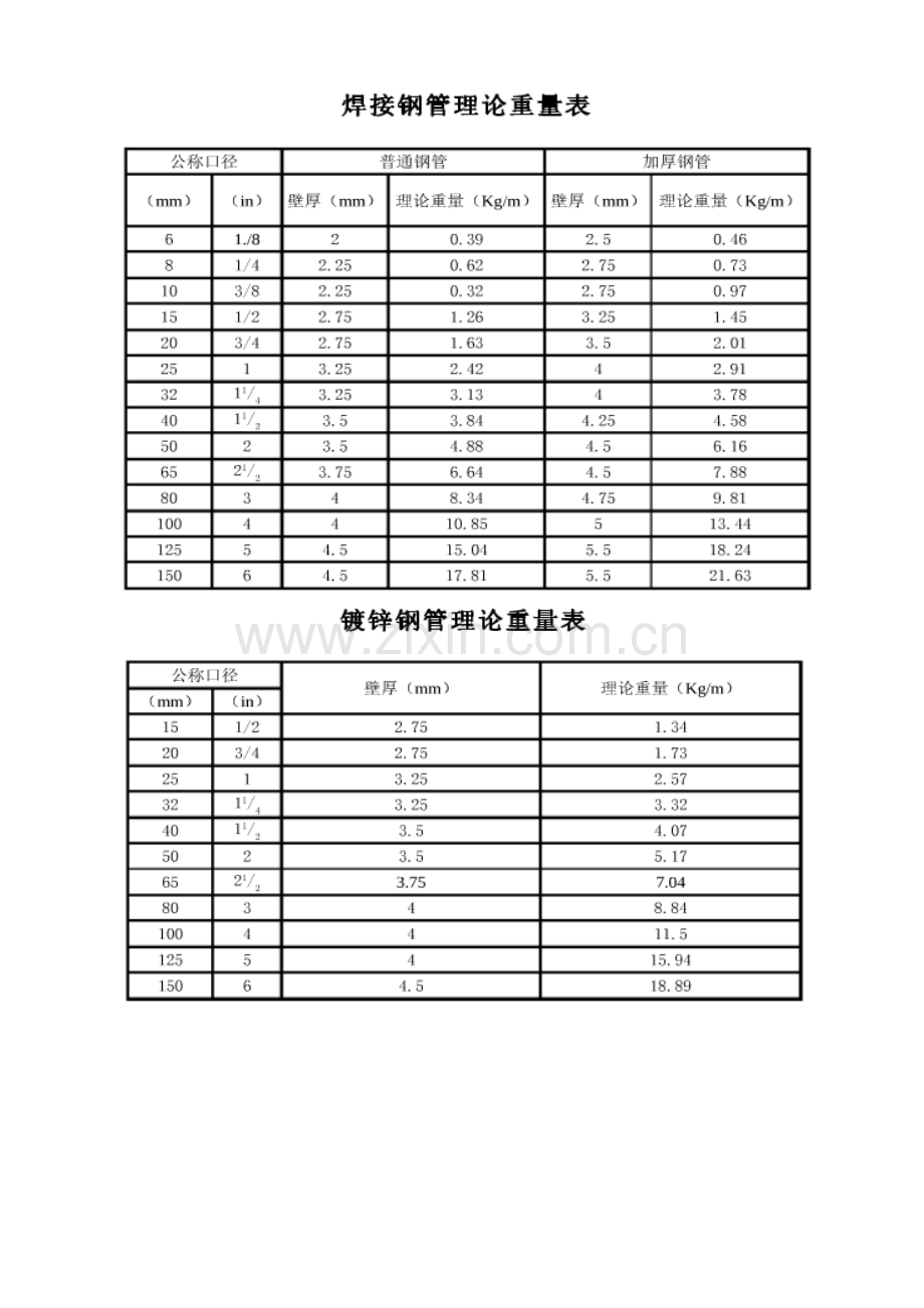 常用钢管理论重量表.doc_第2页