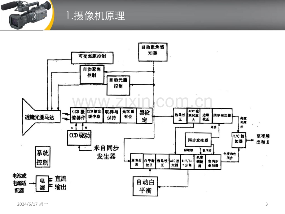 摄像机使用教程(课堂PPT).ppt_第3页