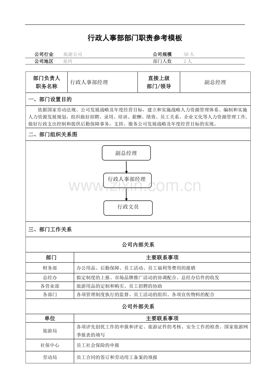 行政人事部部门职责说明书旅游公司.doc_第1页