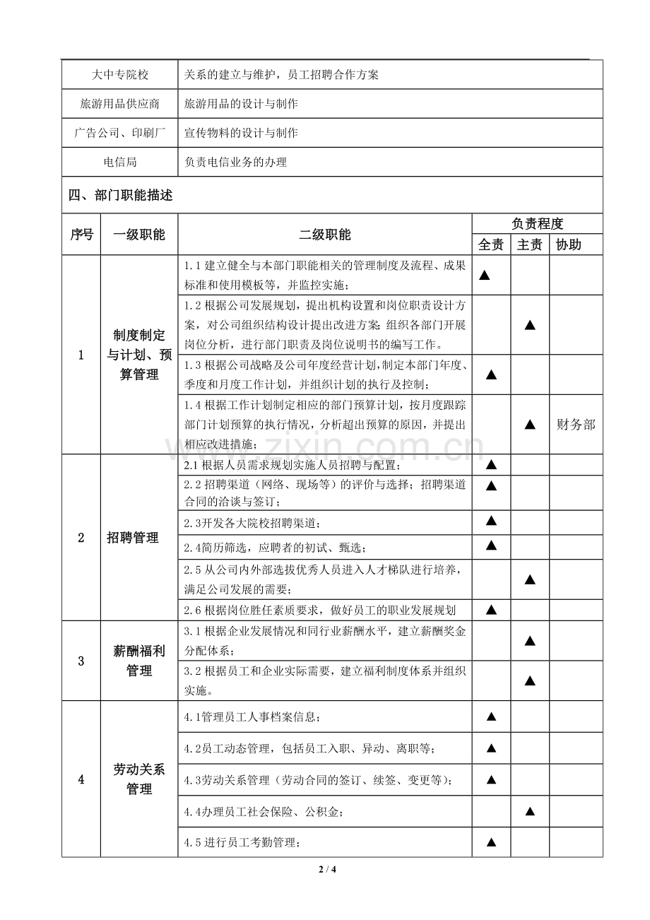 行政人事部部门职责说明书旅游公司.doc_第2页