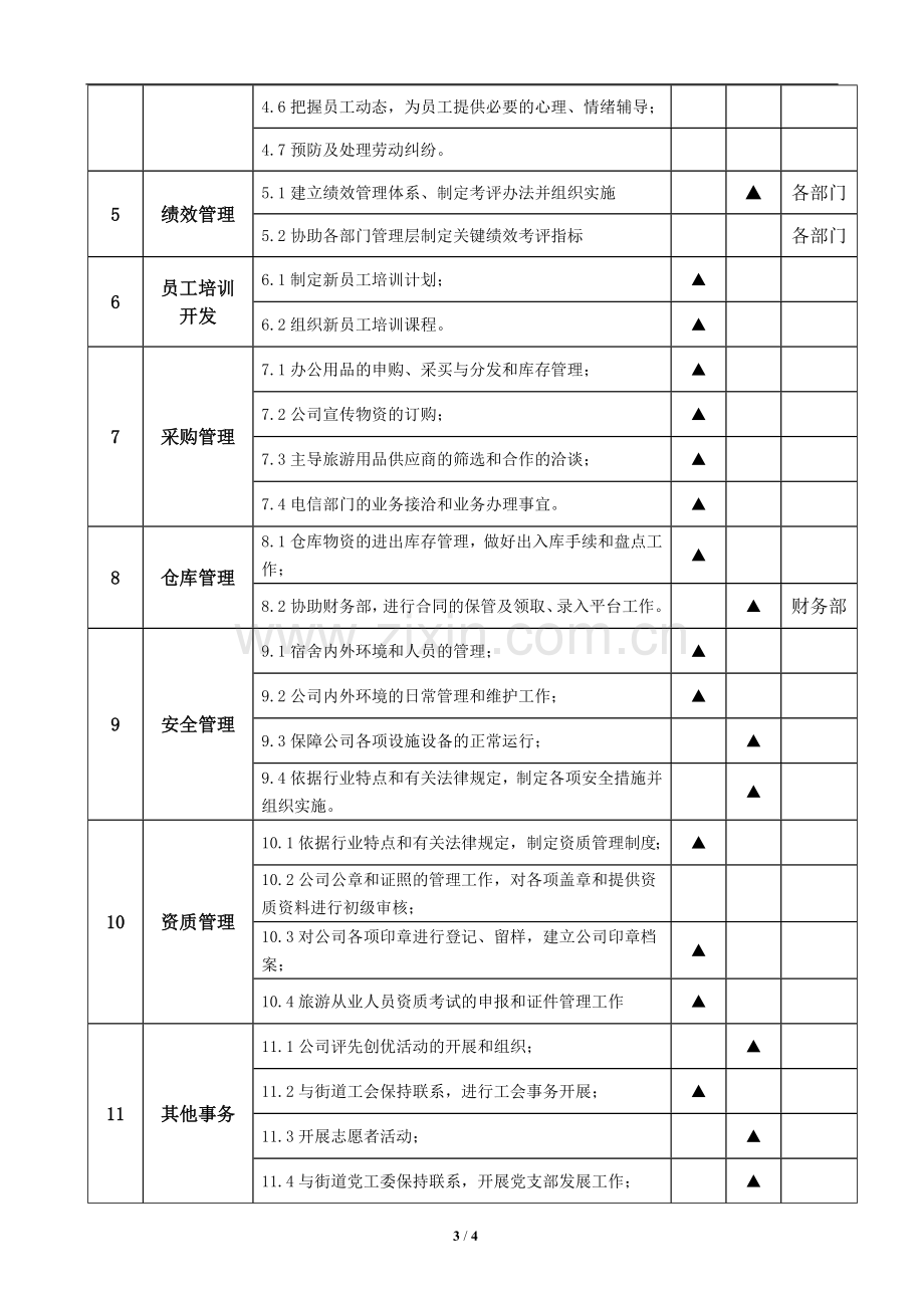 行政人事部部门职责说明书旅游公司.doc_第3页