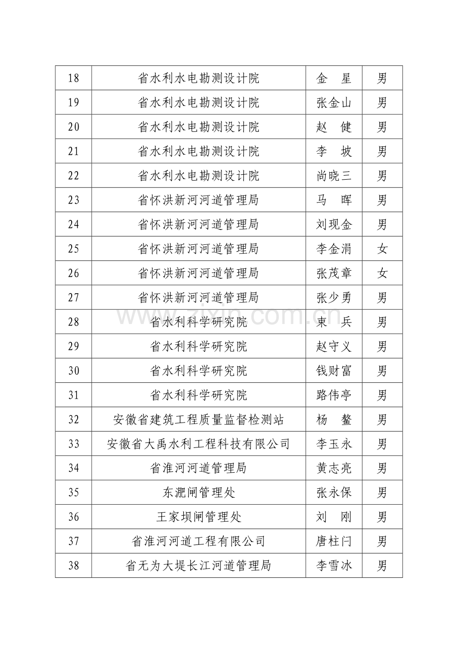 水利水电工程专业高级专业技术资格评审.doc_第2页