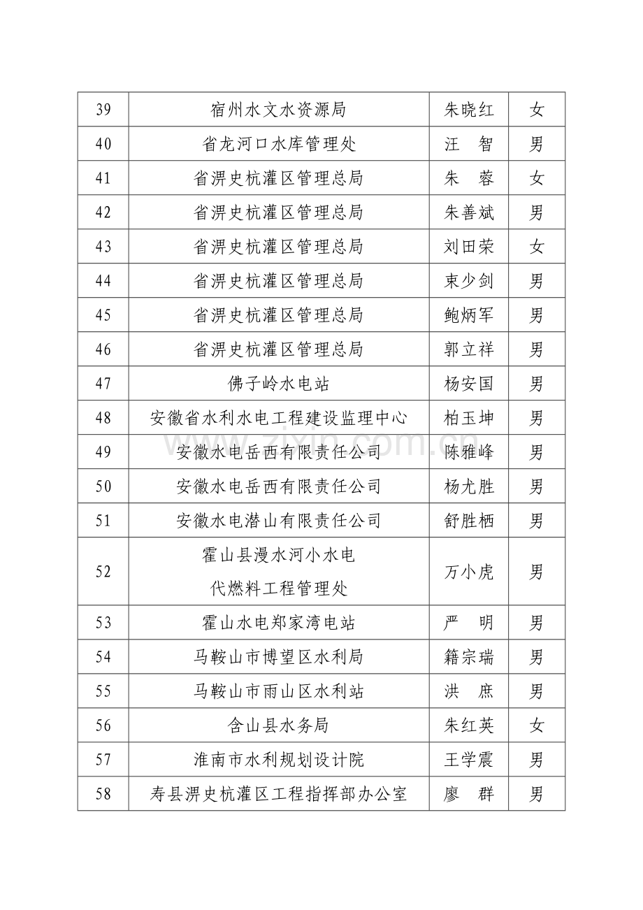 水利水电工程专业高级专业技术资格评审.doc_第3页