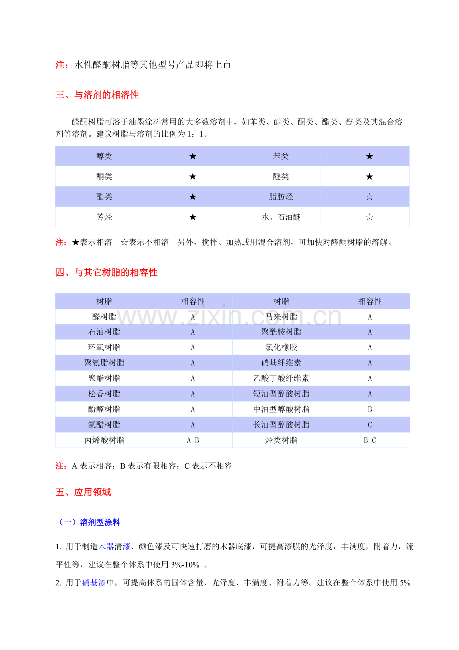 醛酮树脂-聚酮树脂用途用法用量.doc_第2页