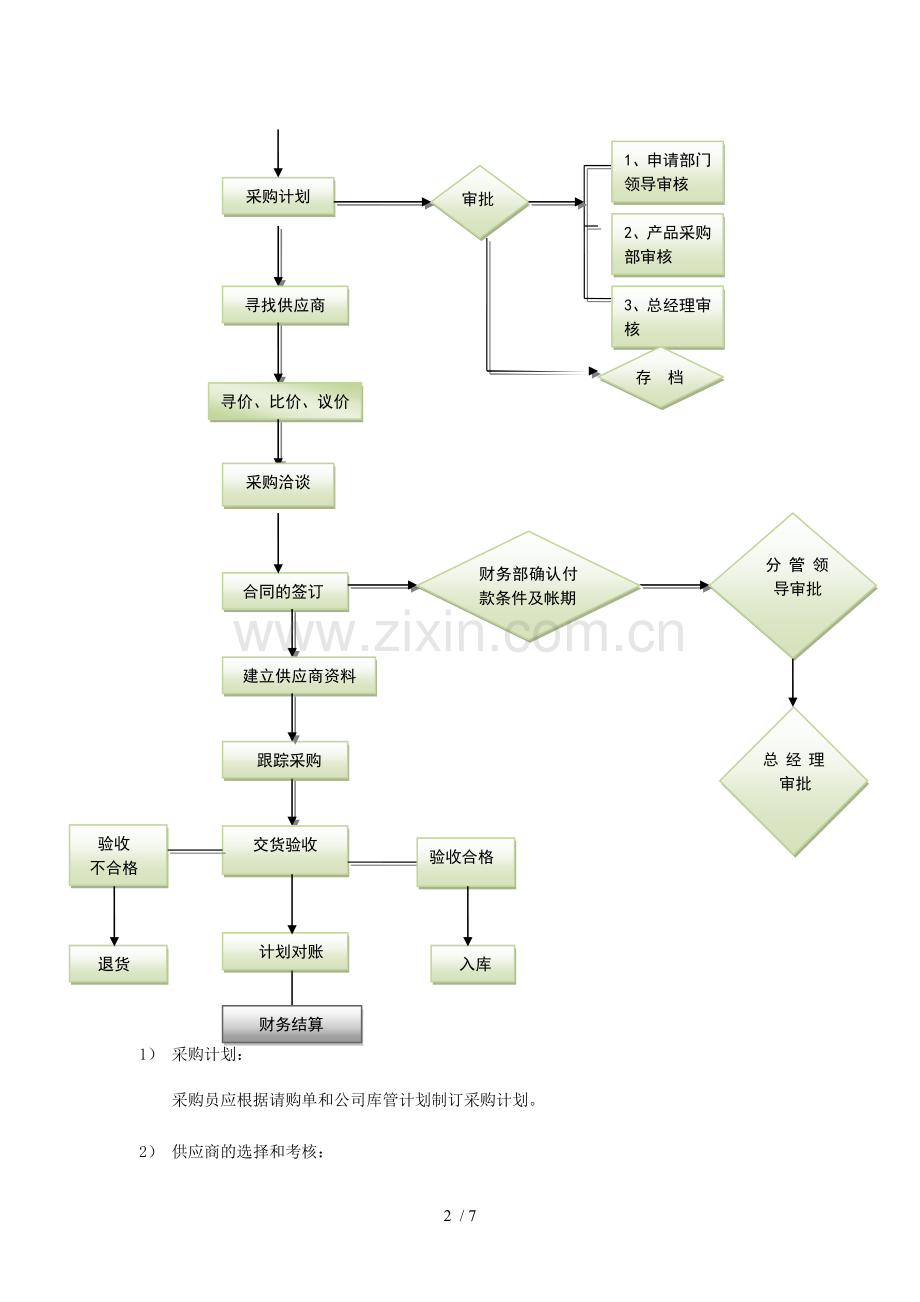 采购管理制度.doc_第2页